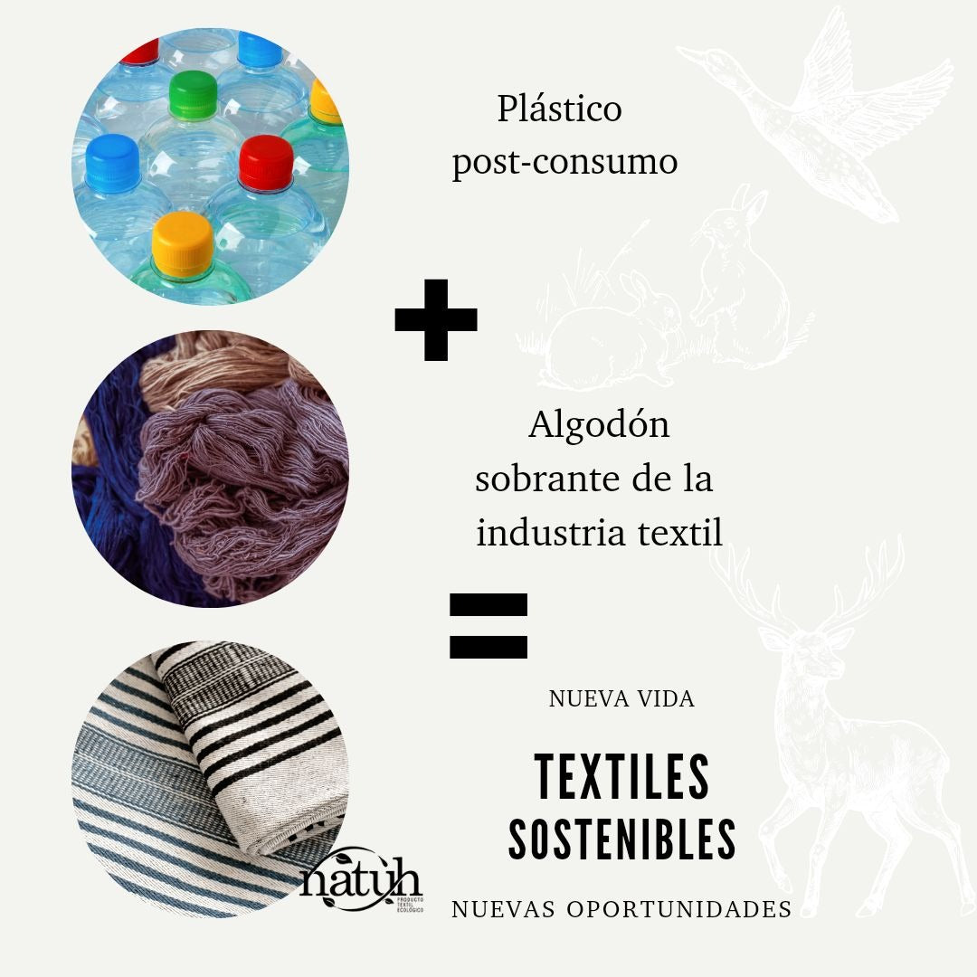 Textiles sostenibles Colombia